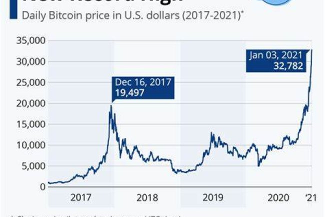Bitcoin's Bearish Trends: Technical Indicators and Investor Sentiment Analysis